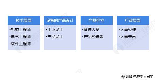 機(jī)械智能自動(dòng)化設(shè)備研發(fā)團(tuán)隊(duì)都需要具備什么樣的技能人才?