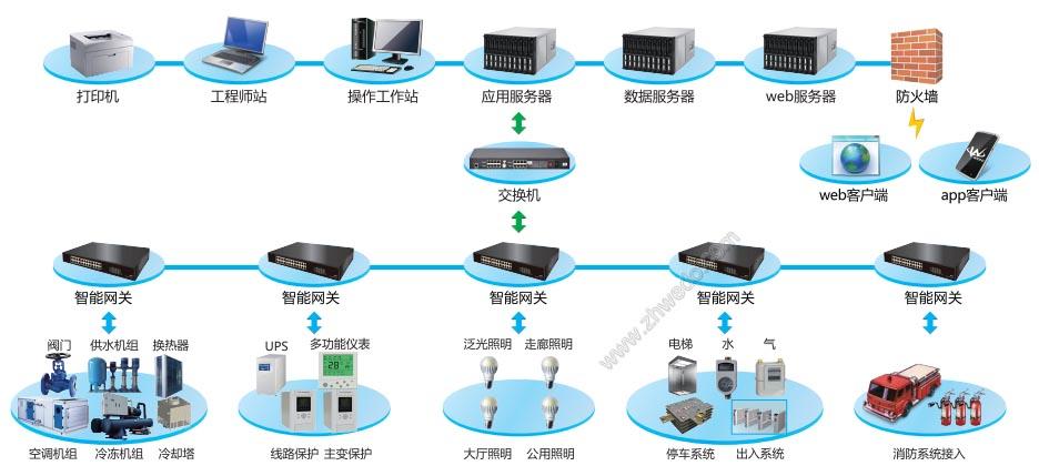 維度電氣樓宇管理系統(tǒng)流程自動(dòng)化公司集研發(fā)與服務(wù)為一體的詳細(xì)信息