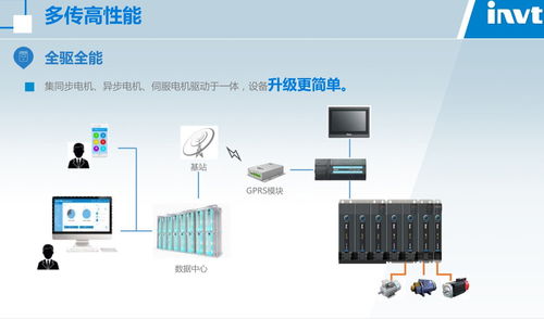 新華路街道gd20 160g 4邯鄲市叢臺(tái)區(qū)英威騰變頻器