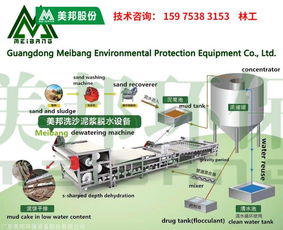 新余洗沙帶式污泥脫水機廠家